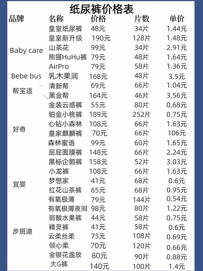 新生儿尿不湿到底该囤多少包才不会浪费又够用?-第2张图片-郑州医学网 新生儿尿不湿到底该囤多少包才不会浪费又够用?-第2张图片-郑州医学网