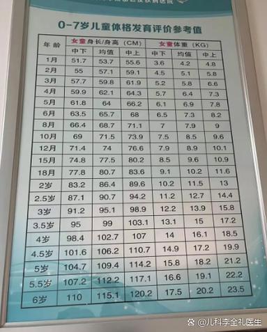 新生儿身材比例标准是多少？不同月龄头身比如何变化？-第1张图片-郑州医学网