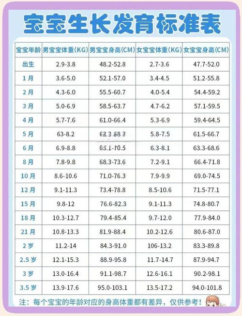 新生儿身高51厘米算高吗？不同性别、胎龄的标准范围是怎样的？-第2张图片-郑州医学网