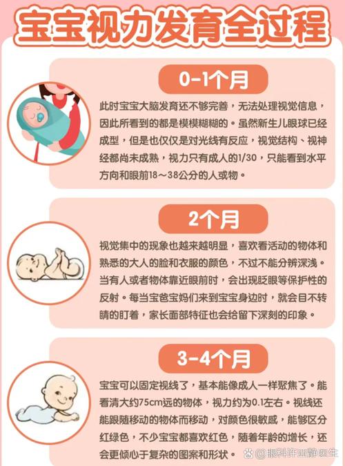 新生儿出生18天视力发育到什么程度？能看清多远的物体？-第1张图片-郑州医学网
