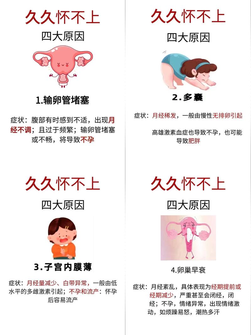 易孕期射里面却不想怀孕，该怎么办才能有效避孕？-第2张图片-郑州医学网