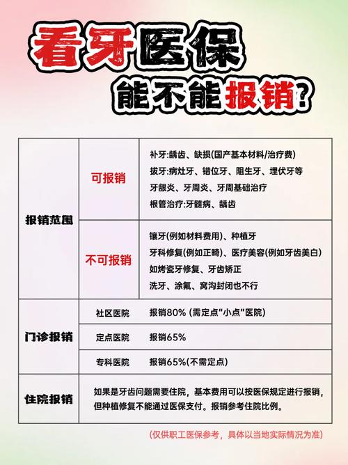 儿童看牙哪些项目能用医保？报销范围和流程是怎样的？-第2张图片-郑州医学网