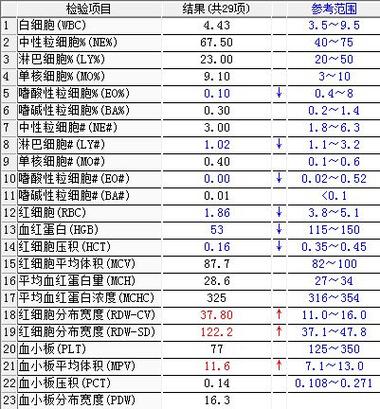 儿童血小板正常值范围是多少?不同年龄段儿童有差异吗?-第3张图片-郑州医学网 儿童血小板正常值范围是多少?不同年龄段儿童有差异吗?-第3张图片-郑州医学网