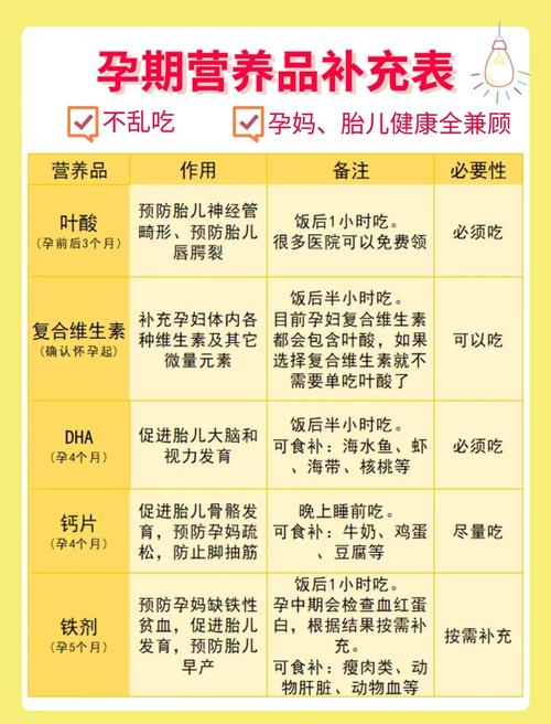 孕期吃什么药补充营养-第2张图片-郑州医学网 孕期吃什么药补充营养-第2张图片-郑州医学网