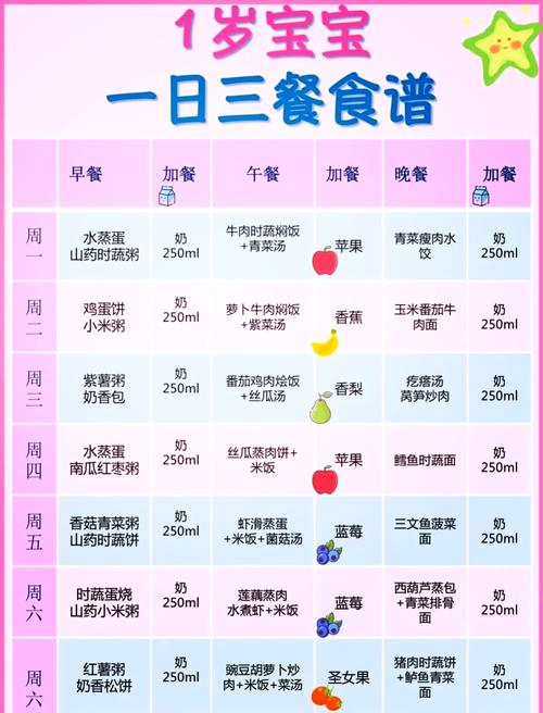 1岁儿童辅食食谱大全，如何兼顾营养全面与宝宝咀嚼发育需求？-第1张图片-郑州医学网