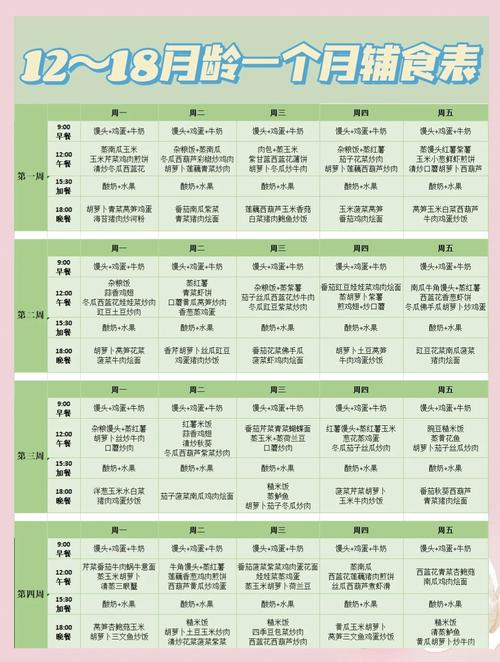 1岁儿童辅食食谱大全，如何兼顾营养全面与宝宝咀嚼发育需求？-第2张图片-郑州医学网