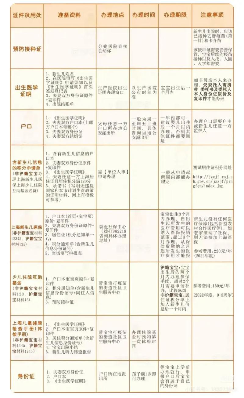 新生儿接种卡办理需要哪些材料？具体流程是怎样的？-第1张图片-郑州医学网