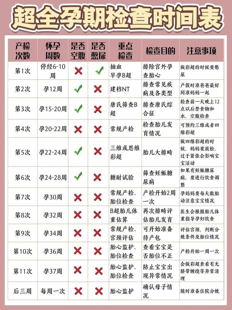 孕期常规检查都包含哪些项目？不同阶段重点检查内容有何差异？-第1张图片-郑州医学网