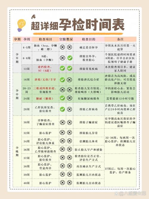 孕期常规检查都包含哪些项目？不同阶段重点检查内容有何差异？-第2张图片-郑州医学网