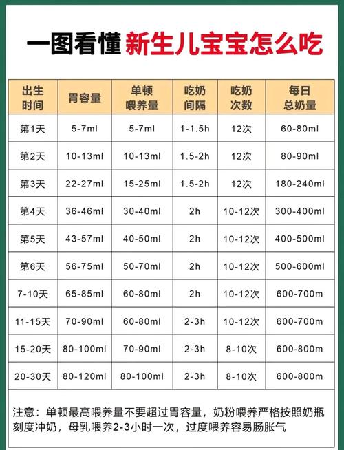 新生儿喂多少奶粉合适？不同月龄奶量差异大，如何科学判断吃饱没？-第2张图片-郑州医学网