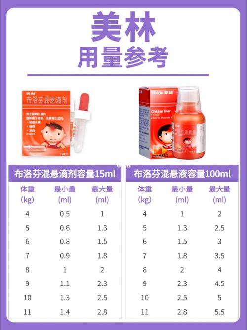 儿童退烧药到底应该间隔多久吃一次？剂量和用药时间有没有严格规范？-第1张图片-郑州医学网