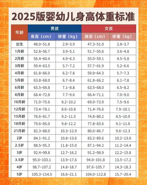 中国儿童标准身高体重表是唯一标准吗？不同地区孩子发育差异该如何科学看待？-第1张图片-郑州医学网