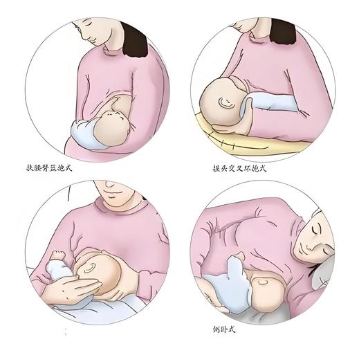 孕期乳房护理手法图片-第3张图片-郑州医学网 孕期乳房护理手法图片-第3张图片-郑州医学网