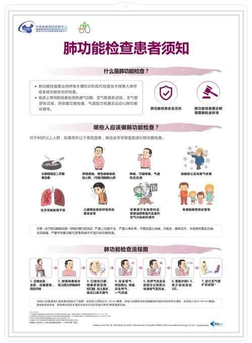 儿童肺功能检查费用受哪些因素影响？不同地区和医院收费标准有何差异？-第3张图片-郑州医学网