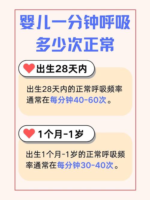 儿童呼吸频率正常范围是多少？不同年龄段的孩子呼吸次数有何差异？-第1张图片-郑州医学网