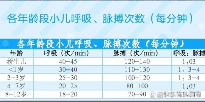 儿童呼吸频率正常范围是多少？不同年龄段的孩子呼吸次数有何差异？-第3张图片-郑州医学网
