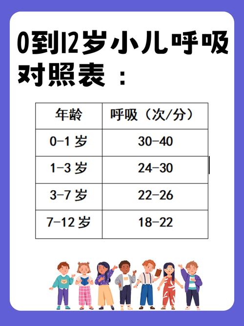 儿童呼吸频率正常范围是多少？不同年龄段的孩子呼吸次数有何差异？-第2张图片-郑州医学网