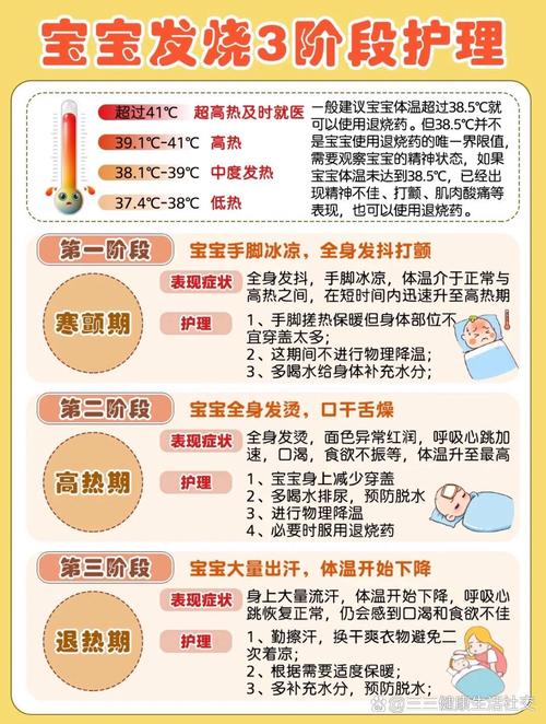 儿童发烧一般会持续几天?不同年龄段和病因下,发烧时长有何差异?-第1张图片-郑州医学网 儿童发烧一般会持续几天?不同年龄段和病因下,发烧时长有何差异?-第1张图片-郑州医学网