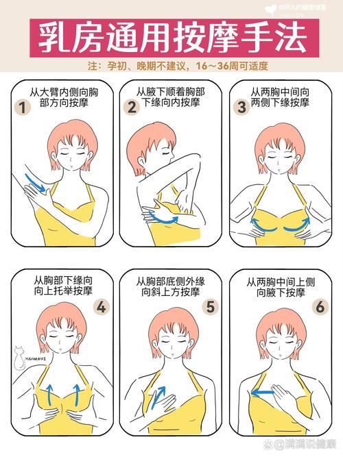 孕期乳房护理方法视频，科学护理技巧与注意事项有哪些？-第1张图片-郑州医学网