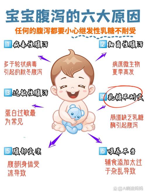 新生儿拉肚子怎么办？宝妈别慌，这些护理要点和就医信号要知道！-第1张图片-郑州医学网