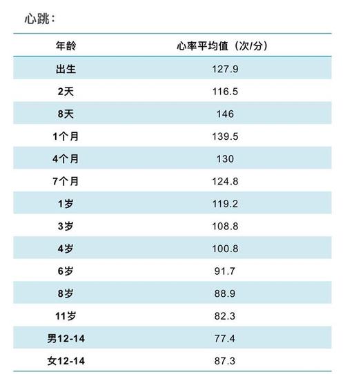 新生儿心跳正常范围是多少？不同年龄段波动有何差异？-第2张图片-郑州医学网