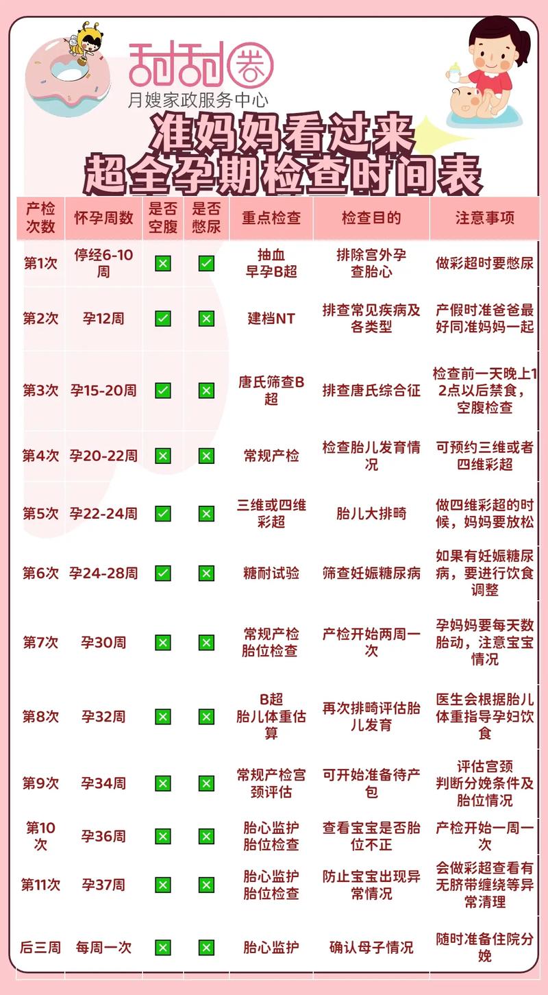 怀孕期间到底需要做多少次检查?不同孕周检查项目有何差异?-第1张图片-郑州医学网 怀孕期间到底需要做多少次检查?不同孕周检查项目有何差异?-第1张图片-郑州医学网