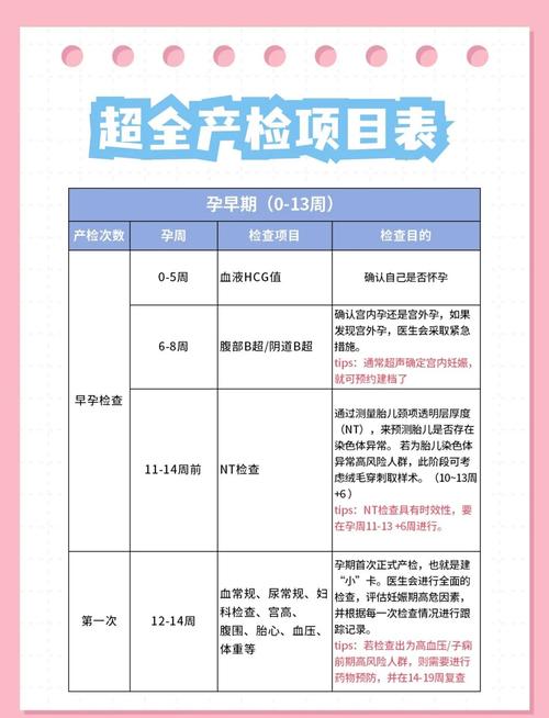 怀孕期间到底需要做多少次检查?不同孕周检查项目有何差异?-第3张图片-郑州医学网 怀孕期间到底需要做多少次检查?不同孕周检查项目有何差异?-第3张图片-郑州医学网