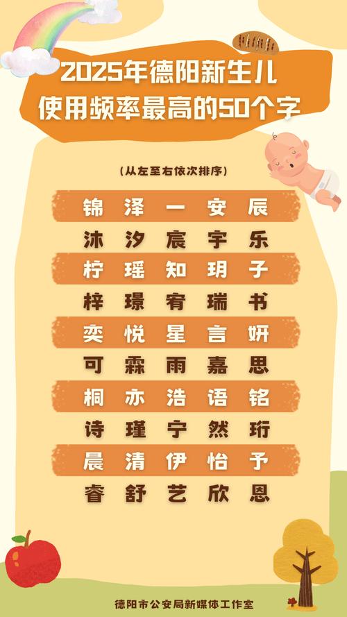 2025年新生儿改名字有哪些新政策?需要满足哪些条件?-第1张图片-郑州医学网 2025年新生儿改名字有哪些新政策?需要满足哪些条件?-第1张图片-郑州医学网