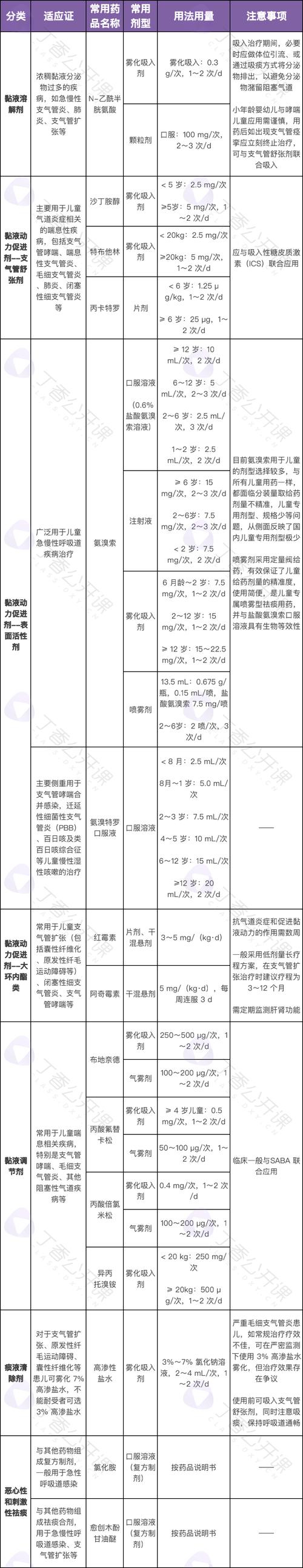 儿童止咳平喘药排行榜真的靠谱吗？家长该如何科学选择？-第3张图片-郑州医学网
