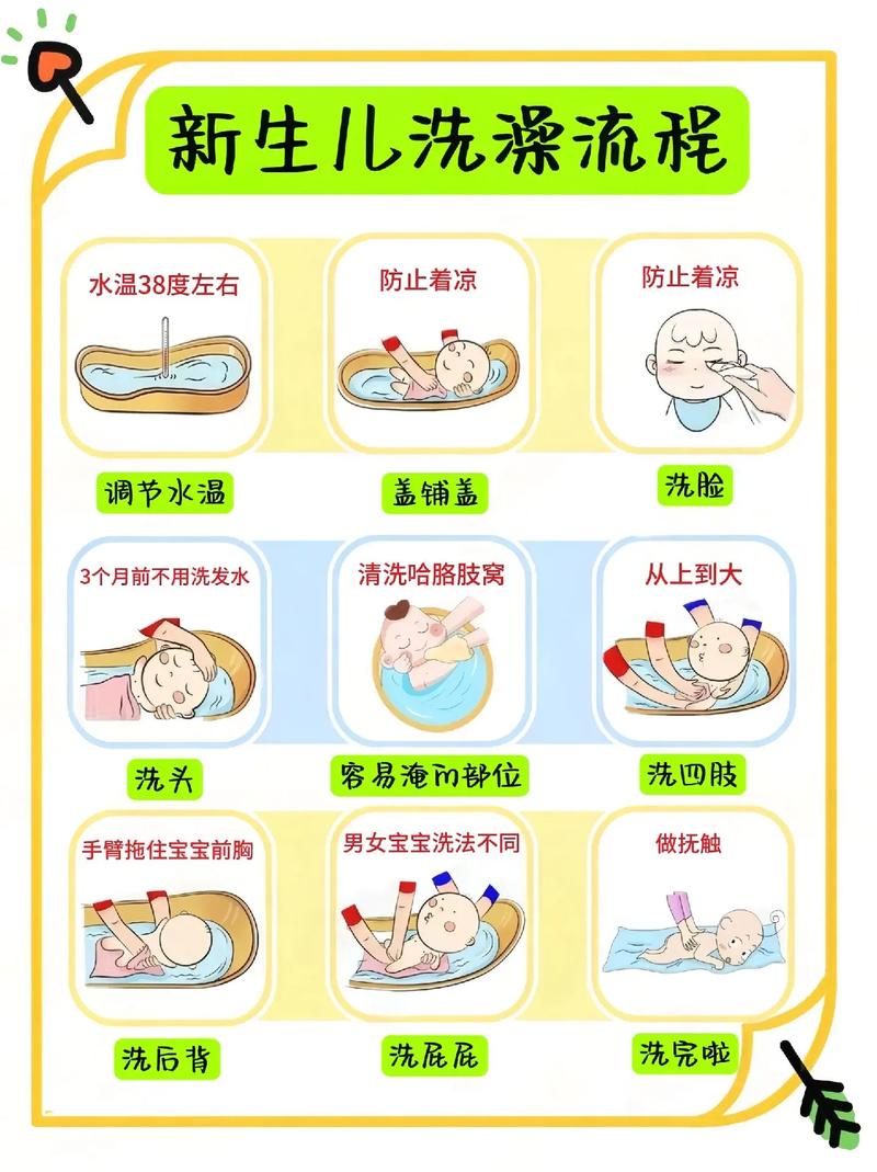 新生儿大便后清洗，怎样做才能既干净又保护娇嫩肌肤？-第3张图片-郑州医学网