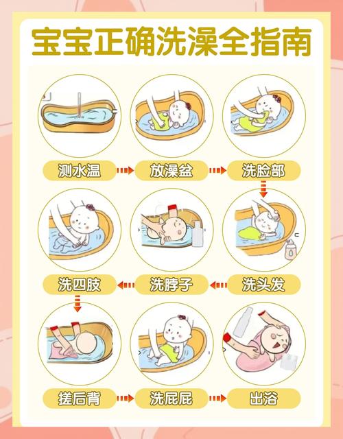 新生儿带着未脱落的脐带到底能不能洗澡?该怎么洗才不会感染?-第3张图片-郑州医学网 新生儿带着未脱落的脐带到底能不能洗澡?该怎么洗才不会感染?-第3张图片-郑州医学网