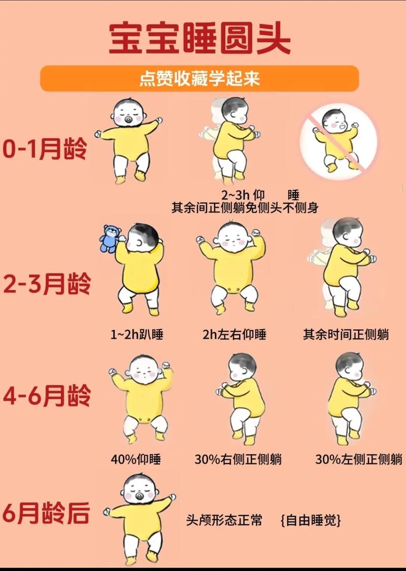 新生儿睡头型关键期是什么时候？仰卧、侧卧、俯卧哪种姿势最科学？-第2张图片-郑州医学网
