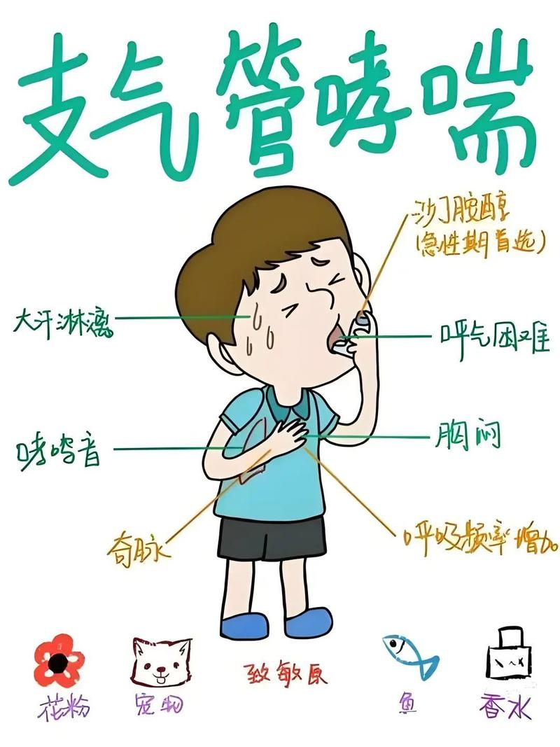儿童哮喘若不及时规范治疗,是否会真的伴随一生影响成年健康?-第2张图片-郑州医学网 儿童哮喘若不及时规范治疗,是否会真的伴随一生影响成年健康?-第2张图片-郑州医学网
