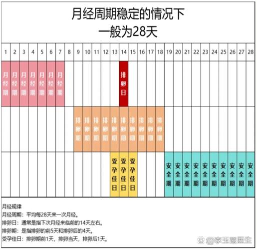 备孕期间月经提前一周是正常生理波动还是潜在健康问题?-第2张图片-郑州医学网 备孕期间月经提前一周是正常生理波动还是潜在健康问题?-第2张图片-郑州医学网